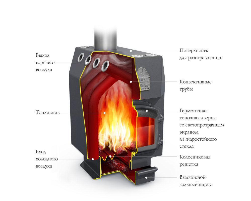 Отопительная печь TMF Доцент