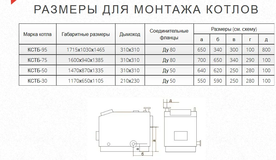 Газогенераторный котел КСТБ-30 базовый