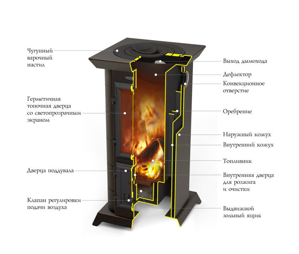 Отопительная печь Статика Тетра, чёрная бронза