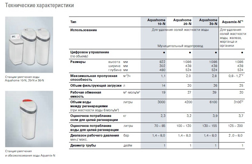 Станция водоподготовки Viessmann Aquahome 20-N